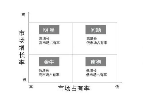 2021年策划人必备的8个营销模型