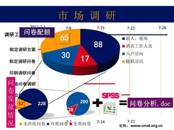 旅游消费者市场营销策划方案ppt