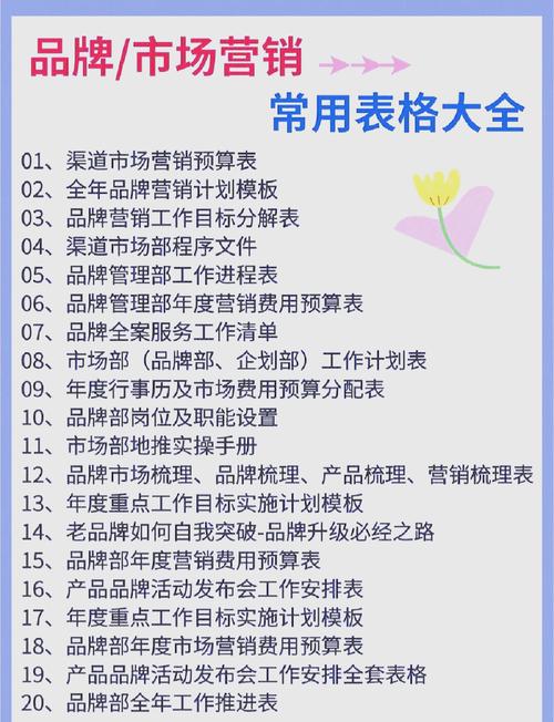 市场营销策划运营必备表格模板大集合!