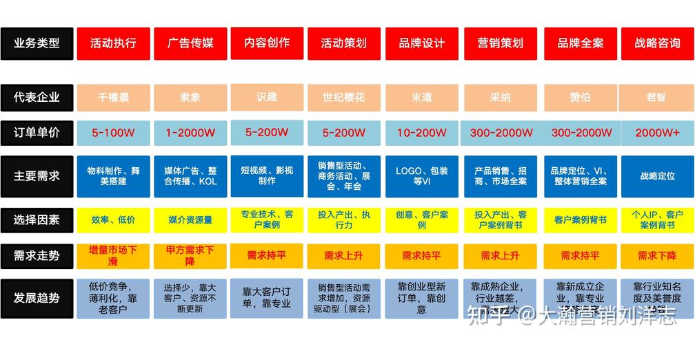 国内营销策划服务行业经历了三个基本发展阶段