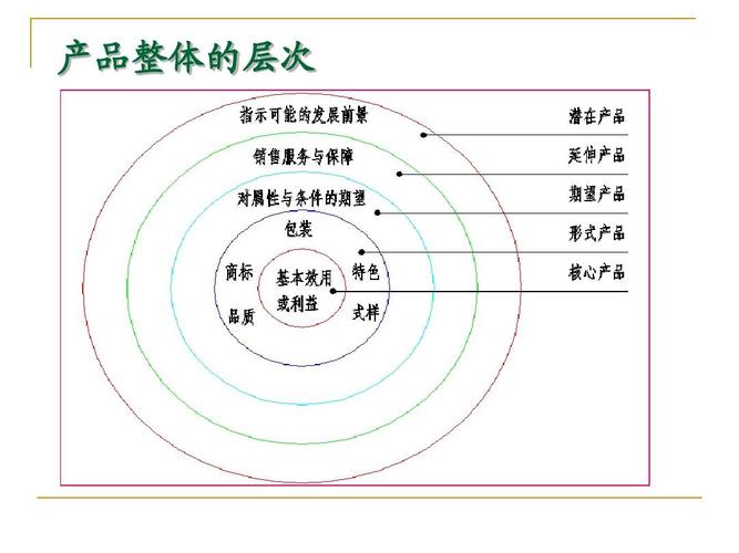 第7页) 你可能喜欢 国际市场营销学试题及答案 国际市场营销策划书